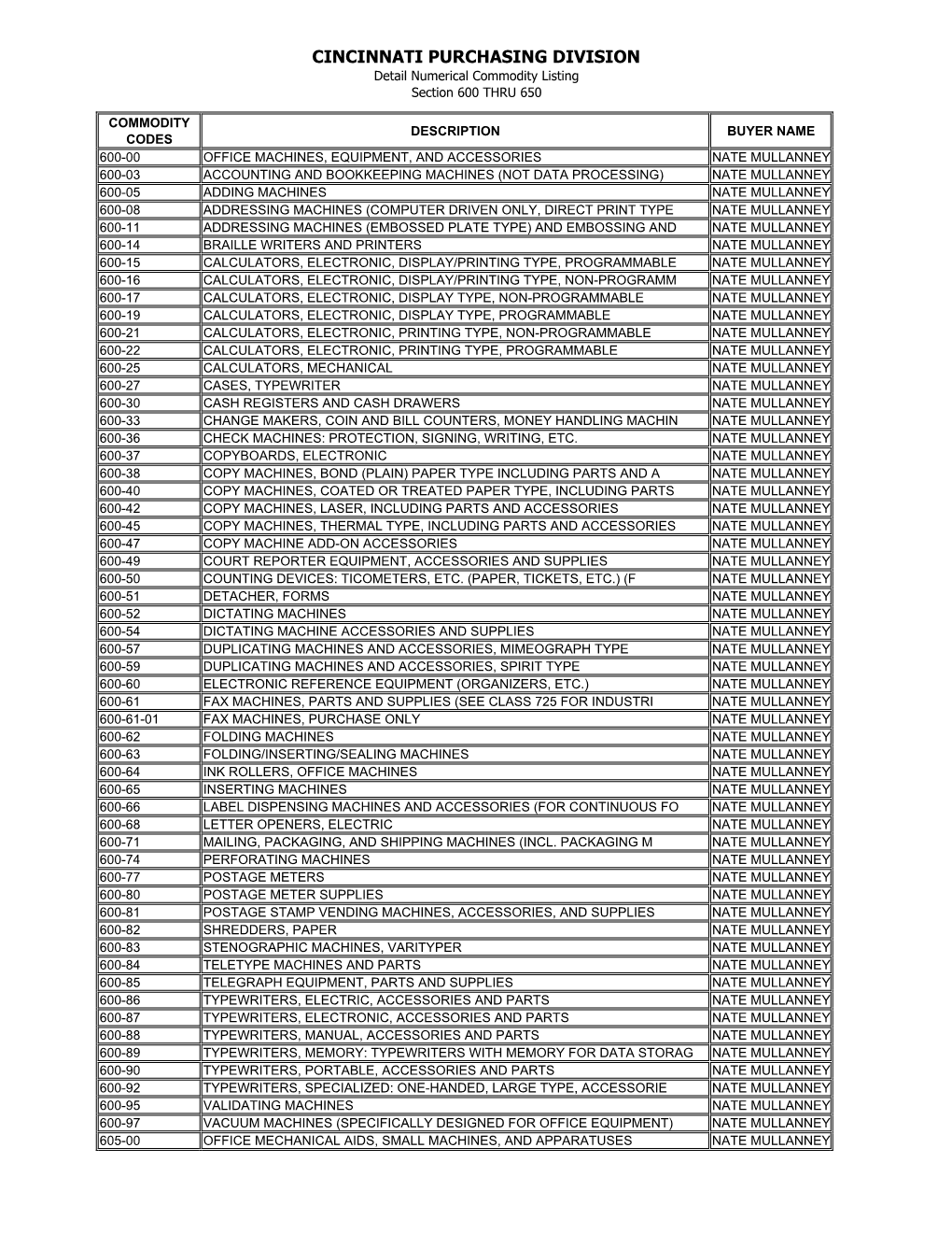 Com Code by Number