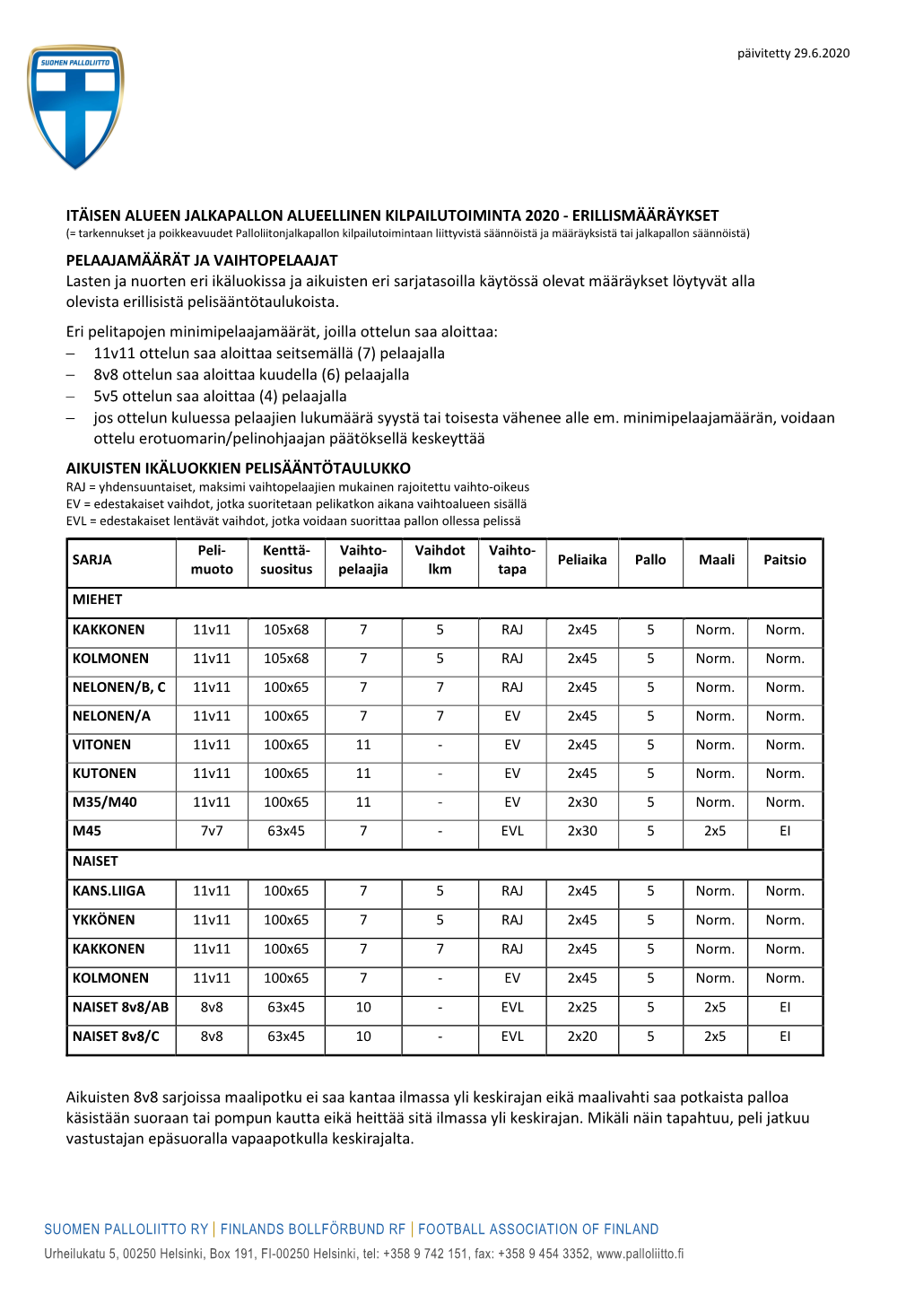 Itäisen Alueen Jalkapallon Alueellinen Kilpailutoiminta