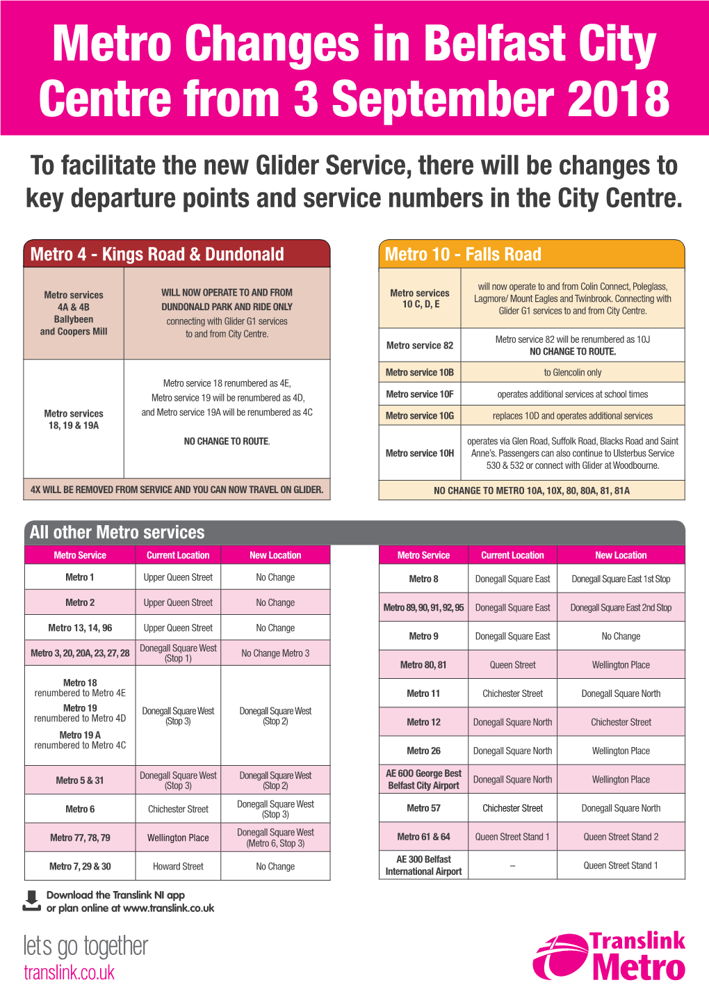 Metro Changes in Belfast City Centre from 3 September 2018