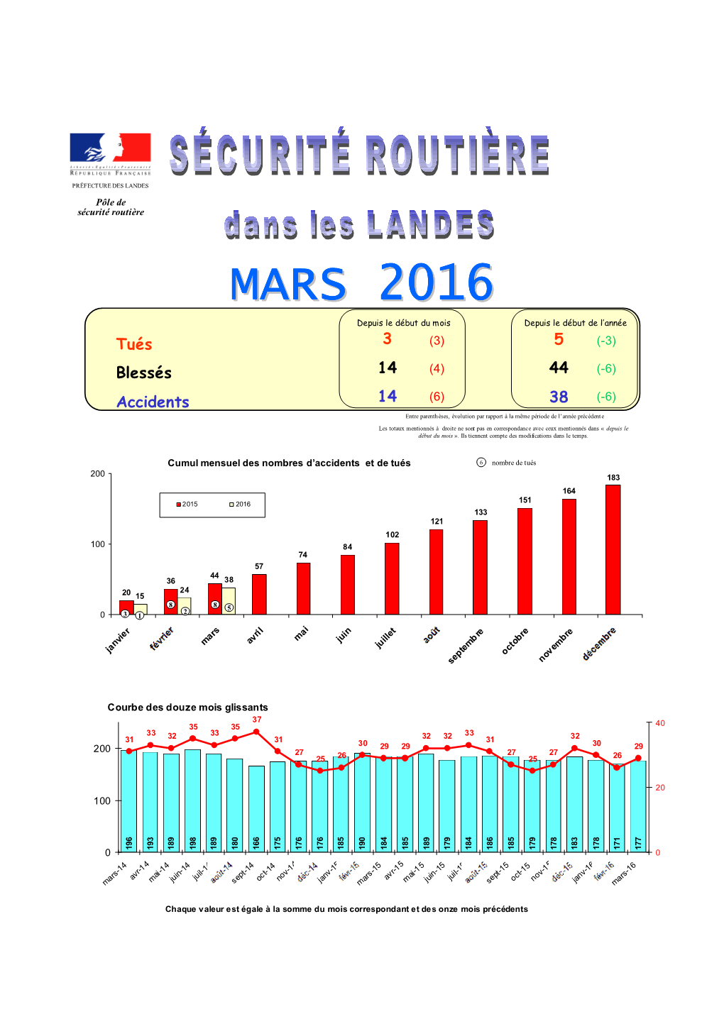 Bulletin Mensuel De Mars 16