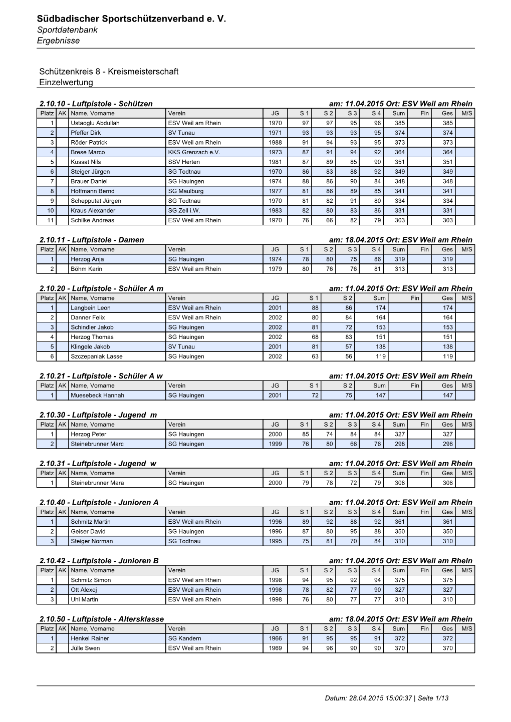 Südbadischer Sportschützenverband E. V. Sportdatenbank Ergebnisse