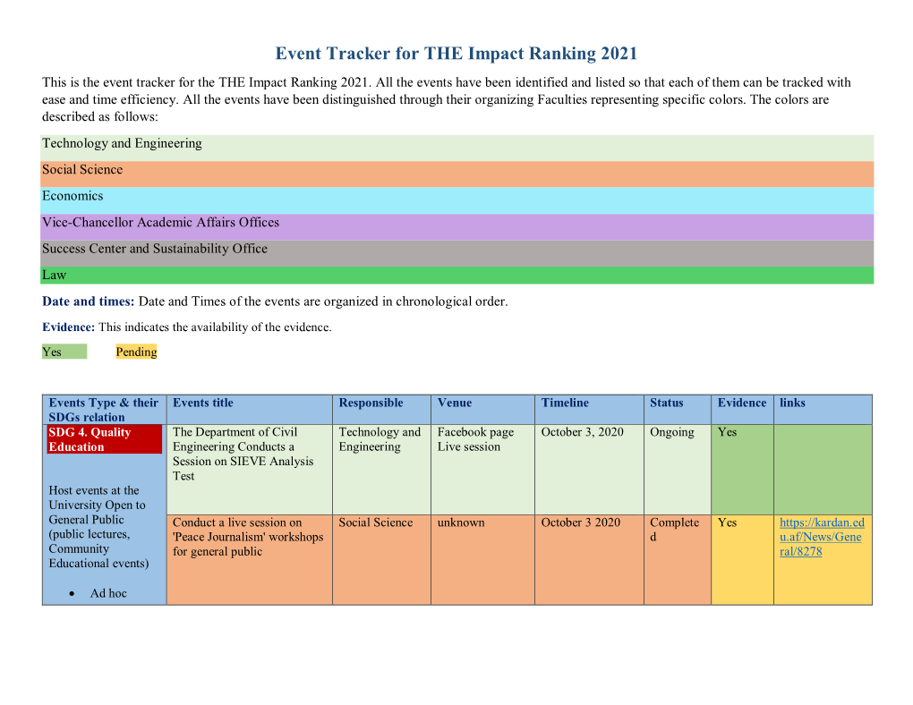 Event Tracker for the Impact Ranking 2021 This Is the Event Tracker for the the Impact Ranking 2021