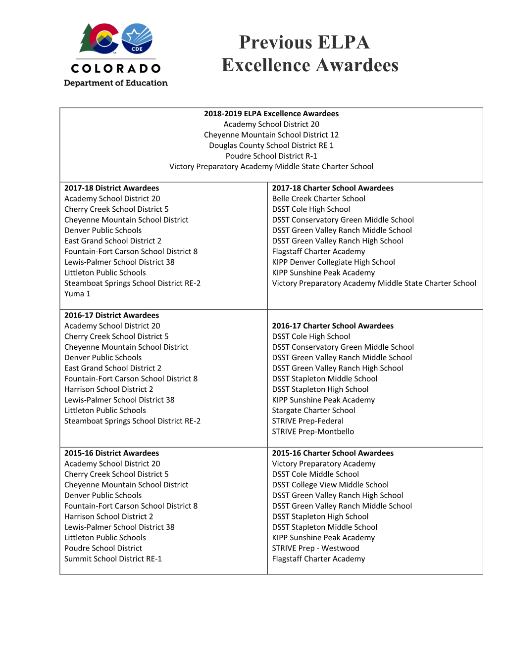 Previous ELPA Excellence Awardees 2015-2019