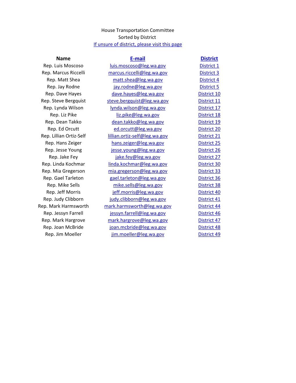 House Transportation Committee Sorted by District If Unsure of District, Please Visit This Page