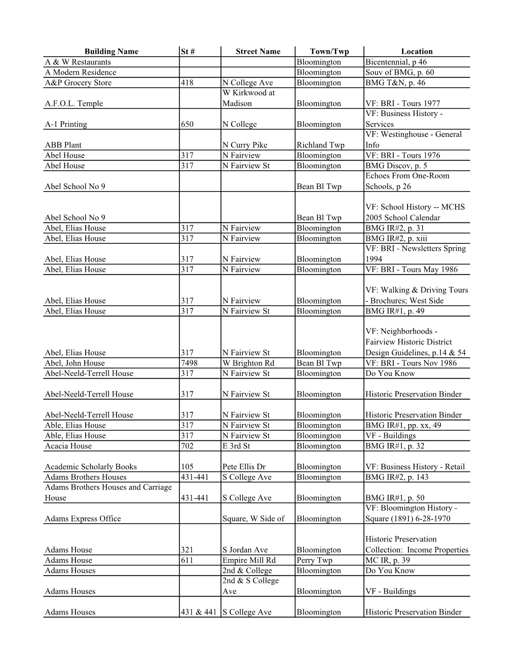 Houses & Buildings Database.Xlsx