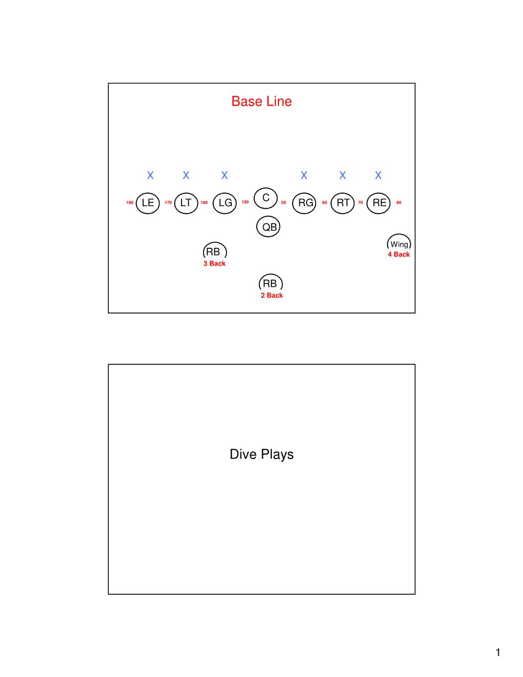 Base Line Dive Plays