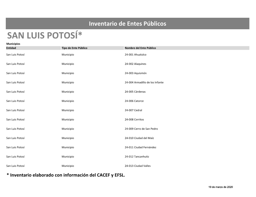 SAN LUIS POTOSÍ* Municipios Entidad Tipo De Ente Público Nombre Del Ente Público