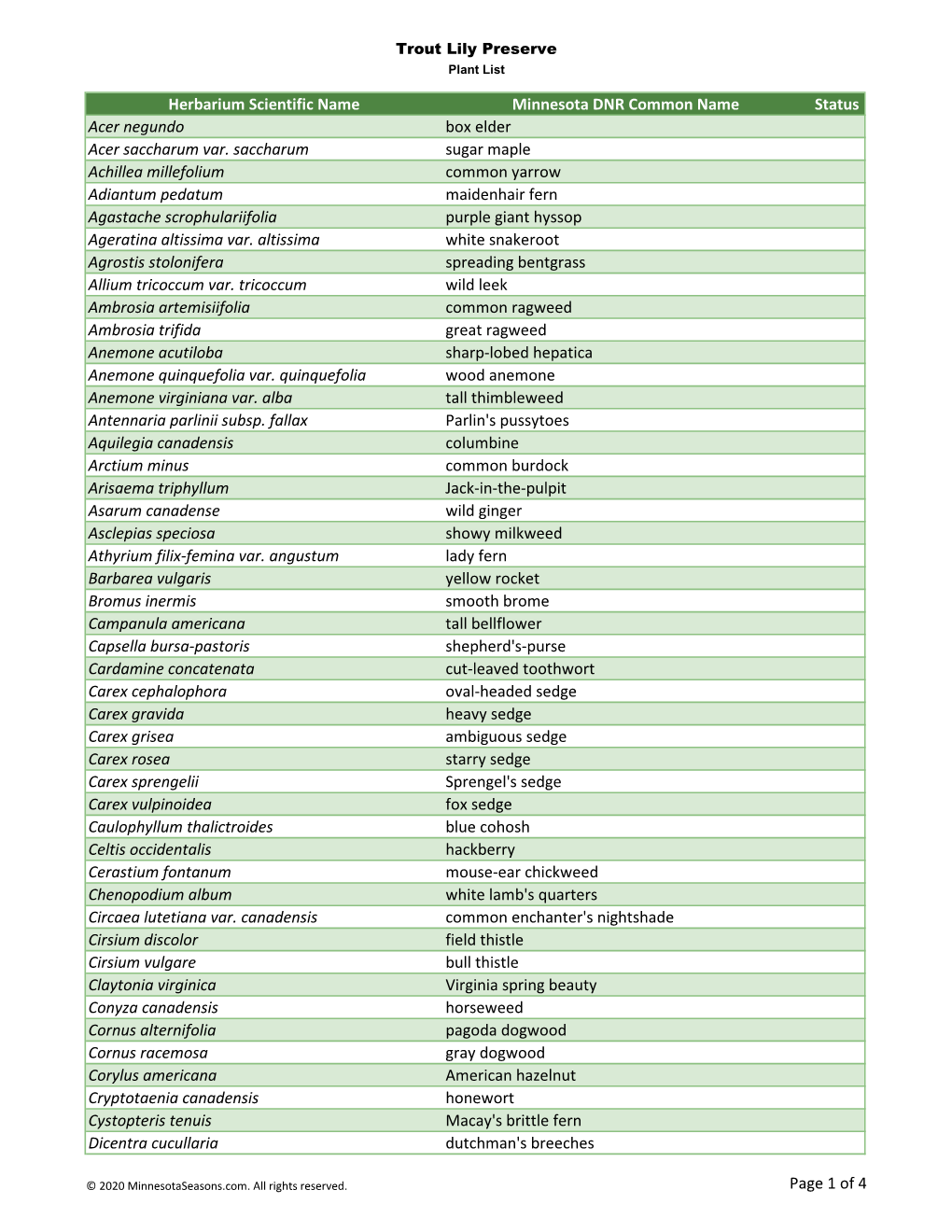 Minnesota Biodiversity Atlas Plant List