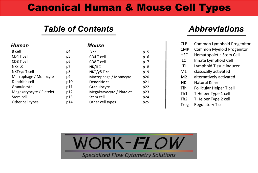 Canonical Human & Mouse Cell Types