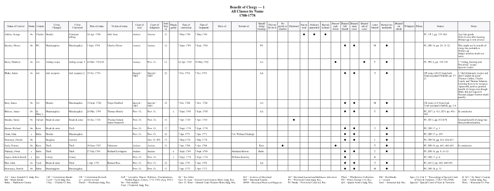 Benefit of Clergy — 1 All Classes by Name 1708-1778