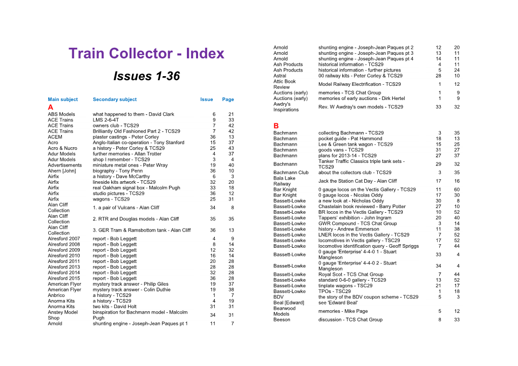 Train Collector Index Issues 1-36