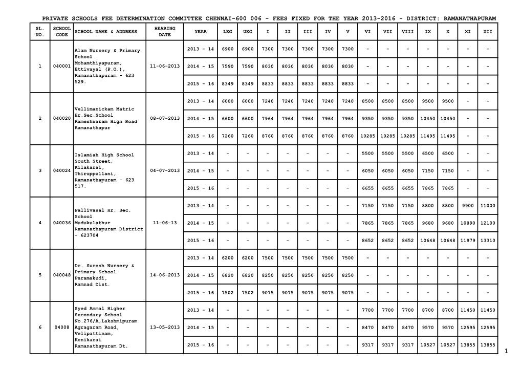 Private Schools Fee Determination Committee Chennai-600 006 - Fees Fixed for the Year 2013-2016 - District: Ramanathapuram Sl