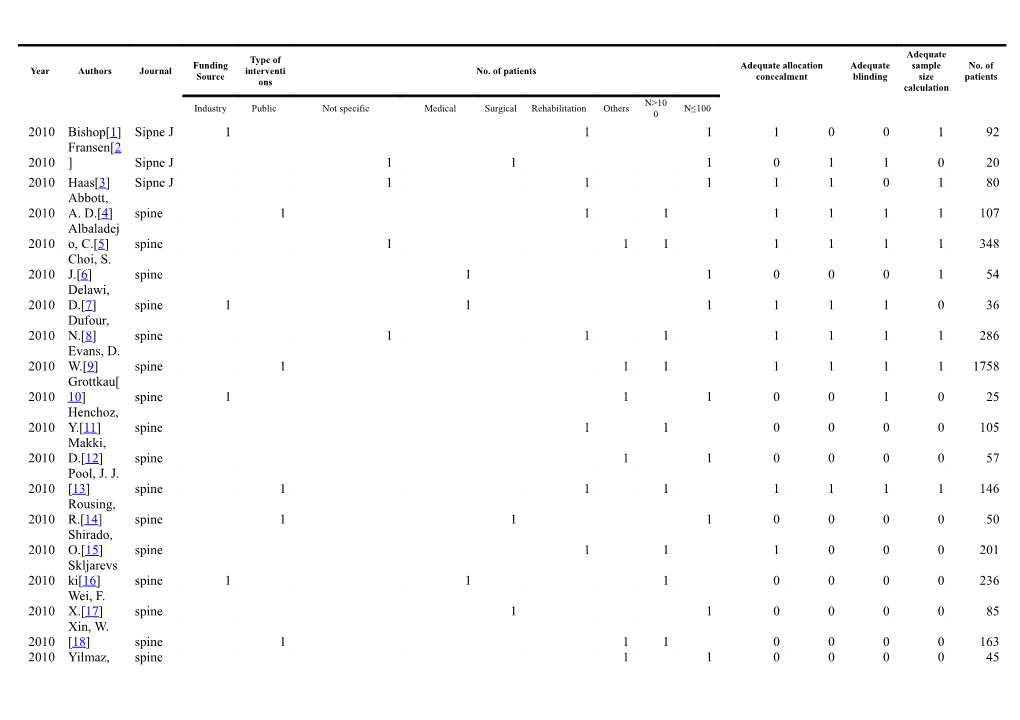 1. Bishop PB, Quon JA, Fisher CG, Dvorak MF (2010) the Chiropractic Hospital-Based