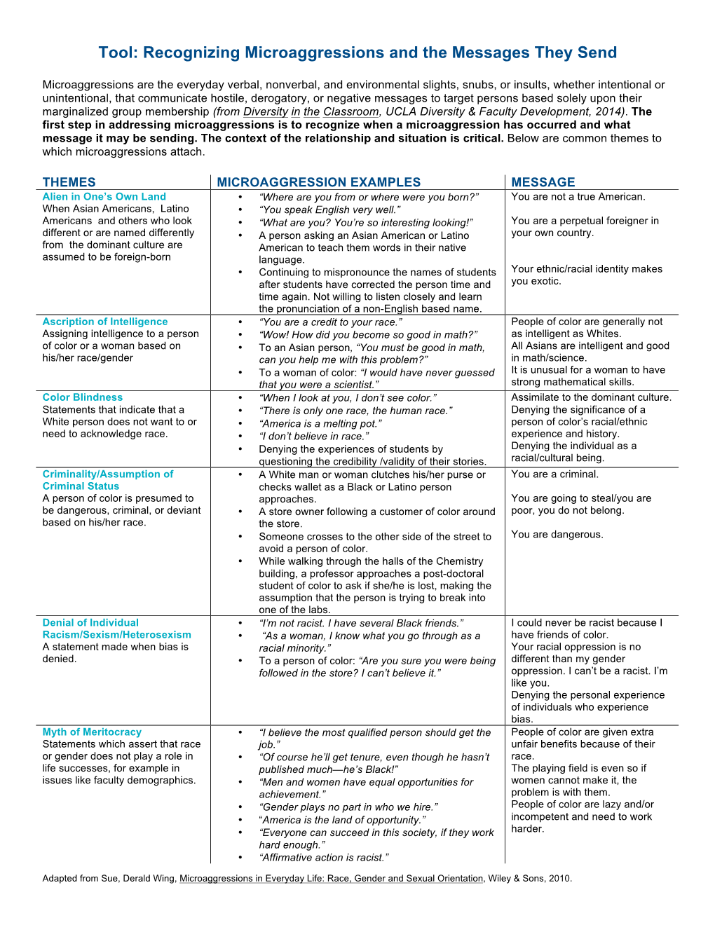 Tool: Recognizing Microaggressions and the Messages They Send