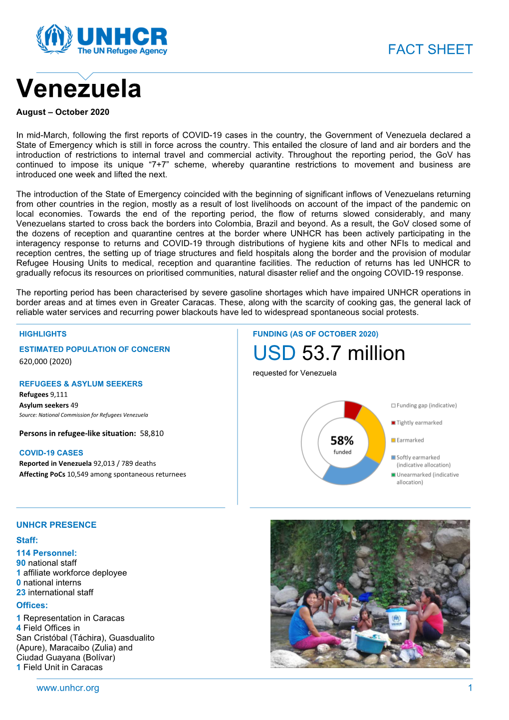 UNHCR Venezuela Factsheet