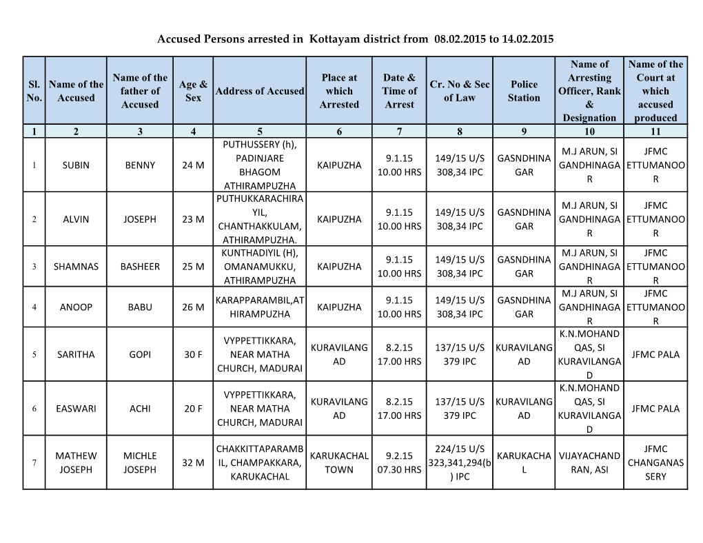 Accused Persons Arrested in Kottayam District from 08.02.2015 to 14.02.2015