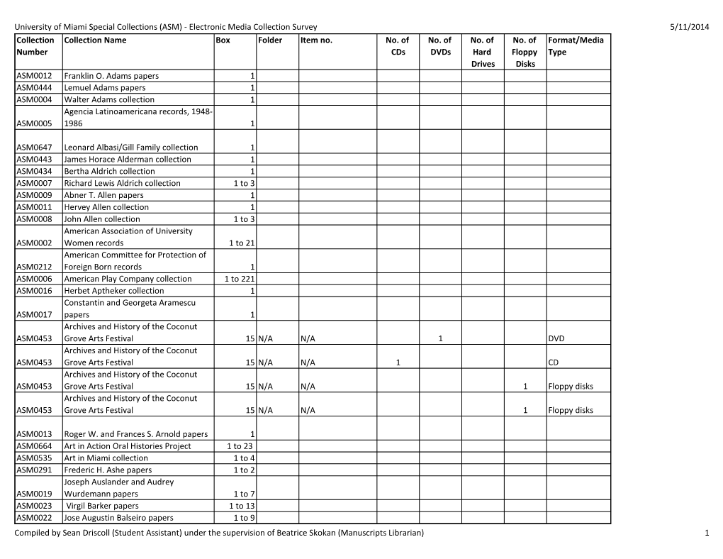 University of Miami Special Collections (ASM) - Electronic Media Collection Survey 5/11/2014 Collection Collection Name Box Folder Item No
