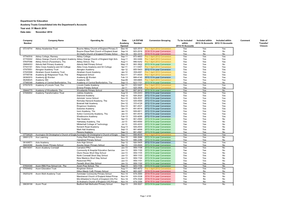 Department for Education Next Y/E 31-Mar-15 Academy Trusts