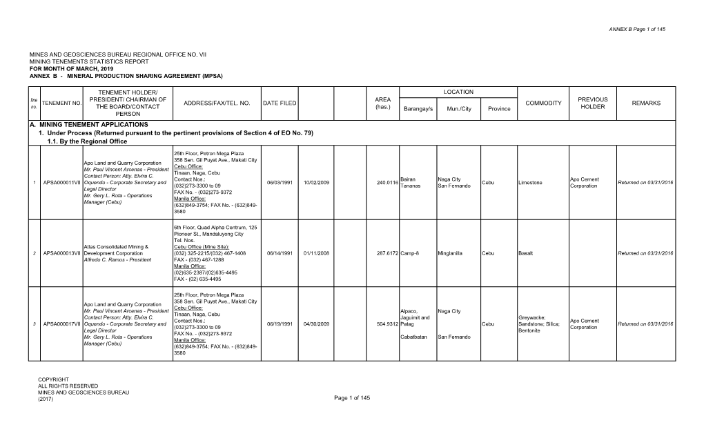 A. MINING TENEMENT APPLICATIONS 1. Under Process (Returned Pursuant to the Pertinent Provisions of Section 4 of EO No