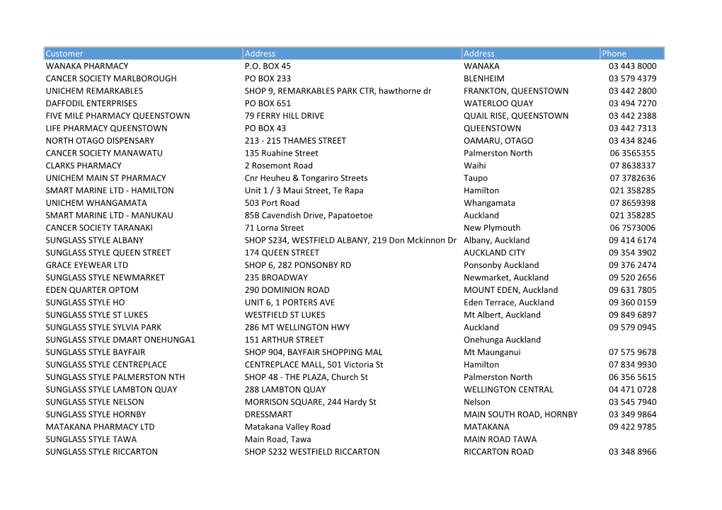 Sunglasses-Stockists