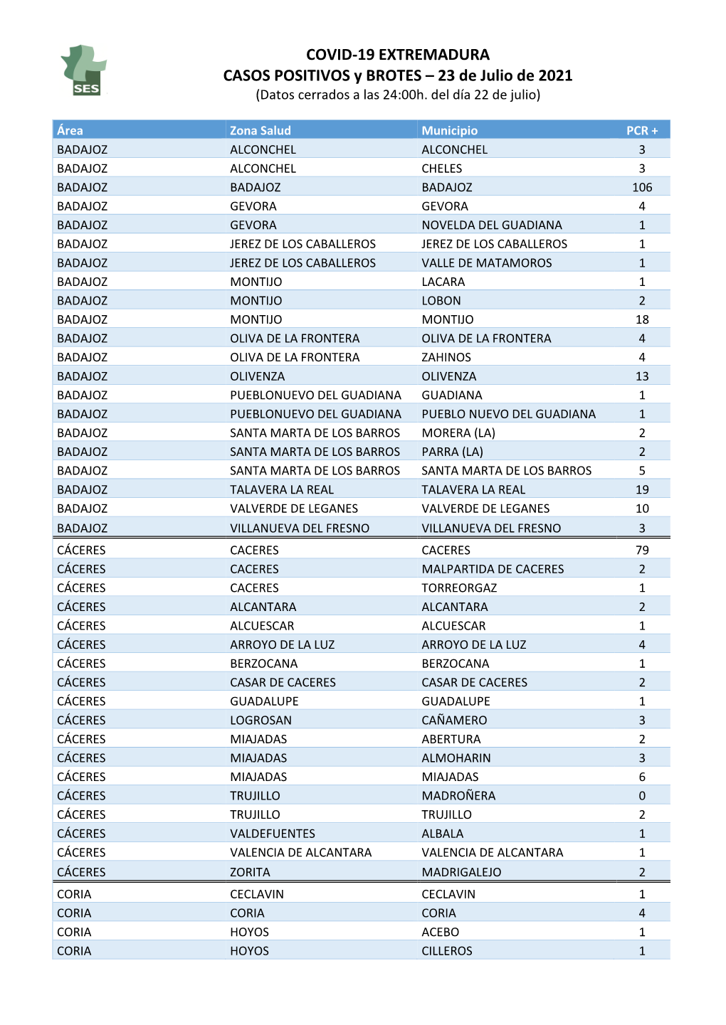 210723 Datos Covid