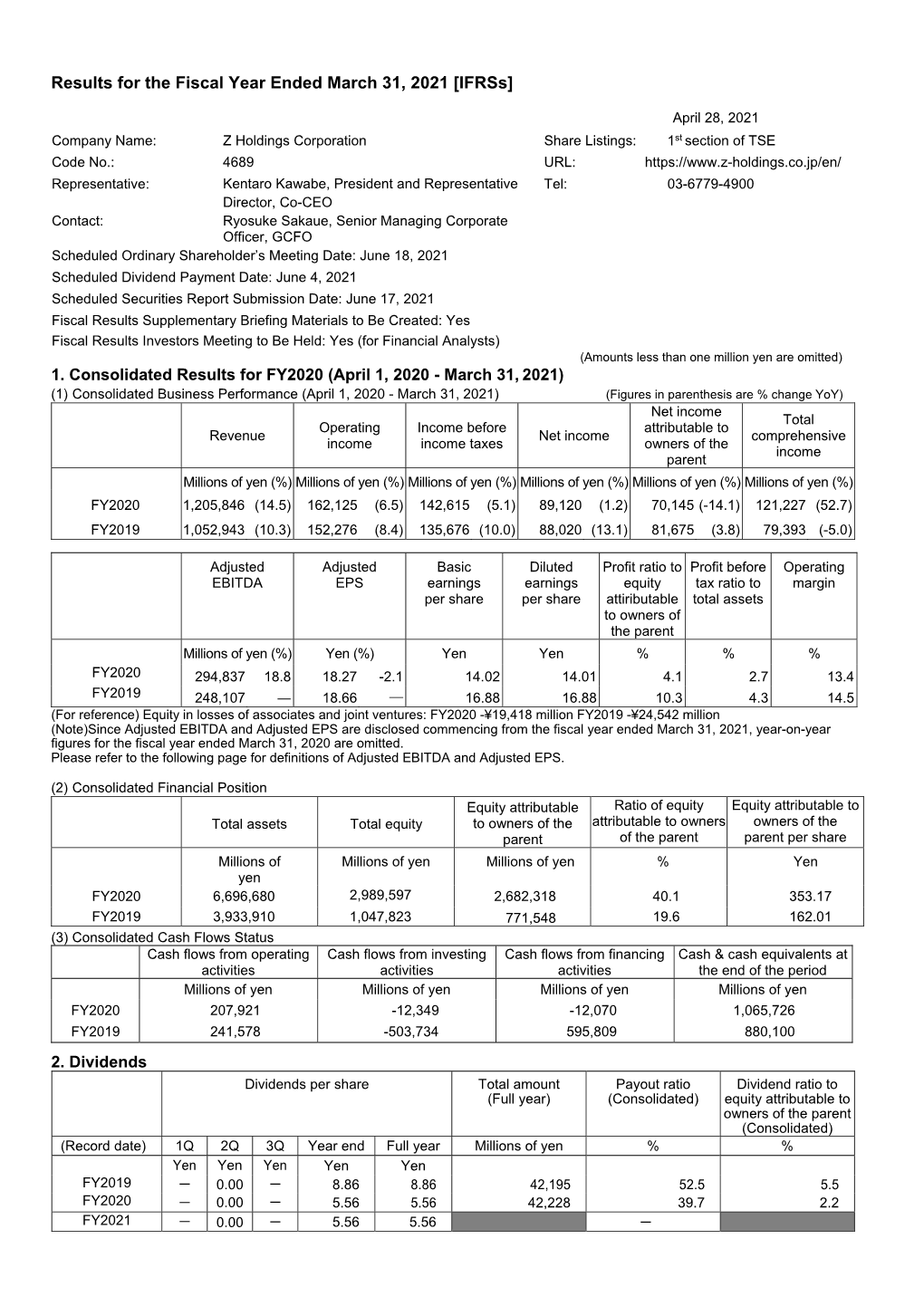 Results for the Fiscal Year Ended March 31, 2021 [Ifrss]