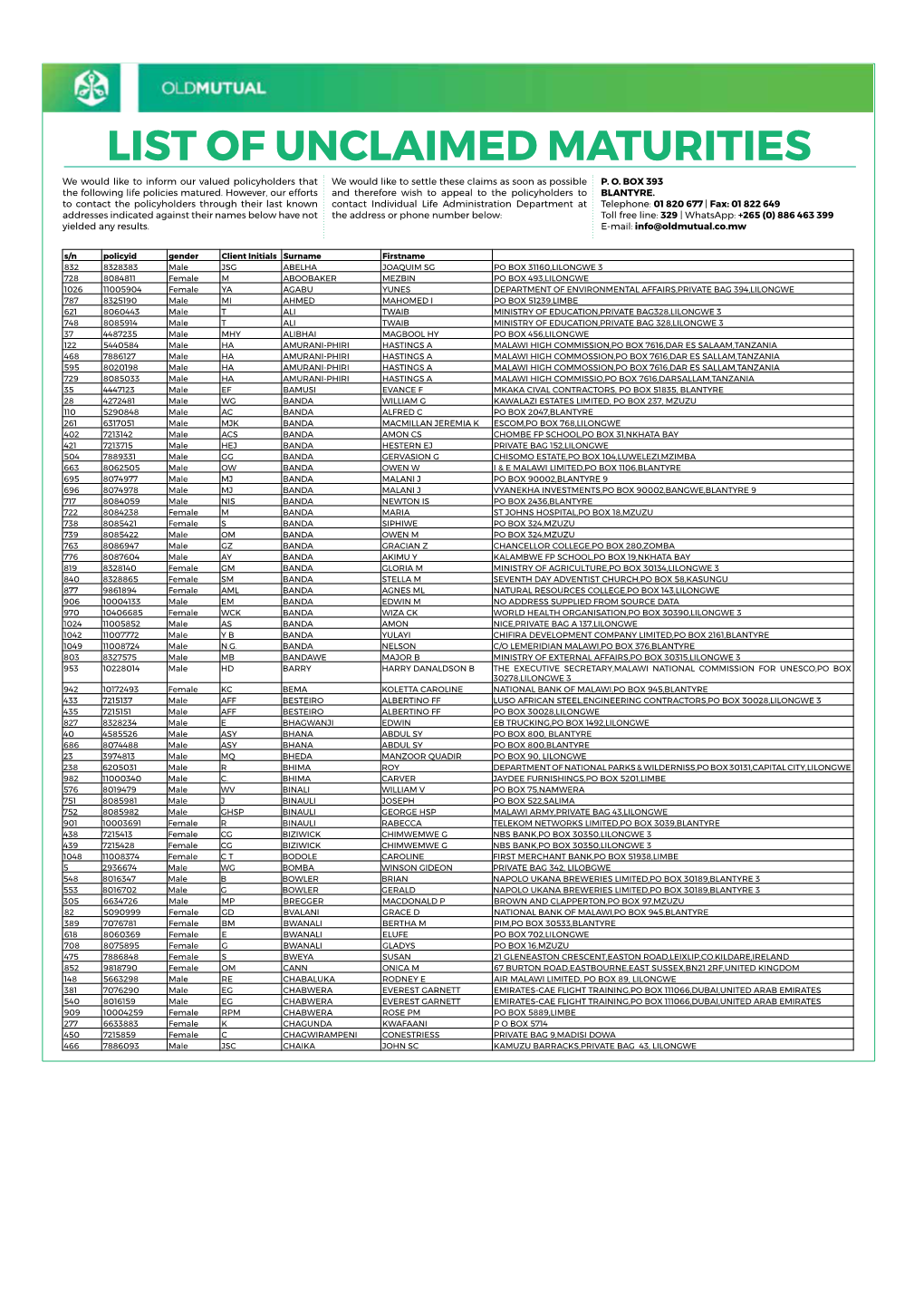 LIST of UNCLAIMED MATURITIES We Would Like to Inform Our Valued Policyholders That We Would Like to Settle These Claims As Soon As Possible P