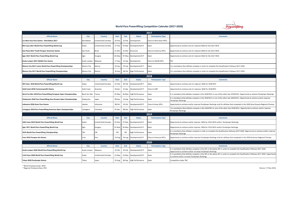 IPC Sport Data Management System