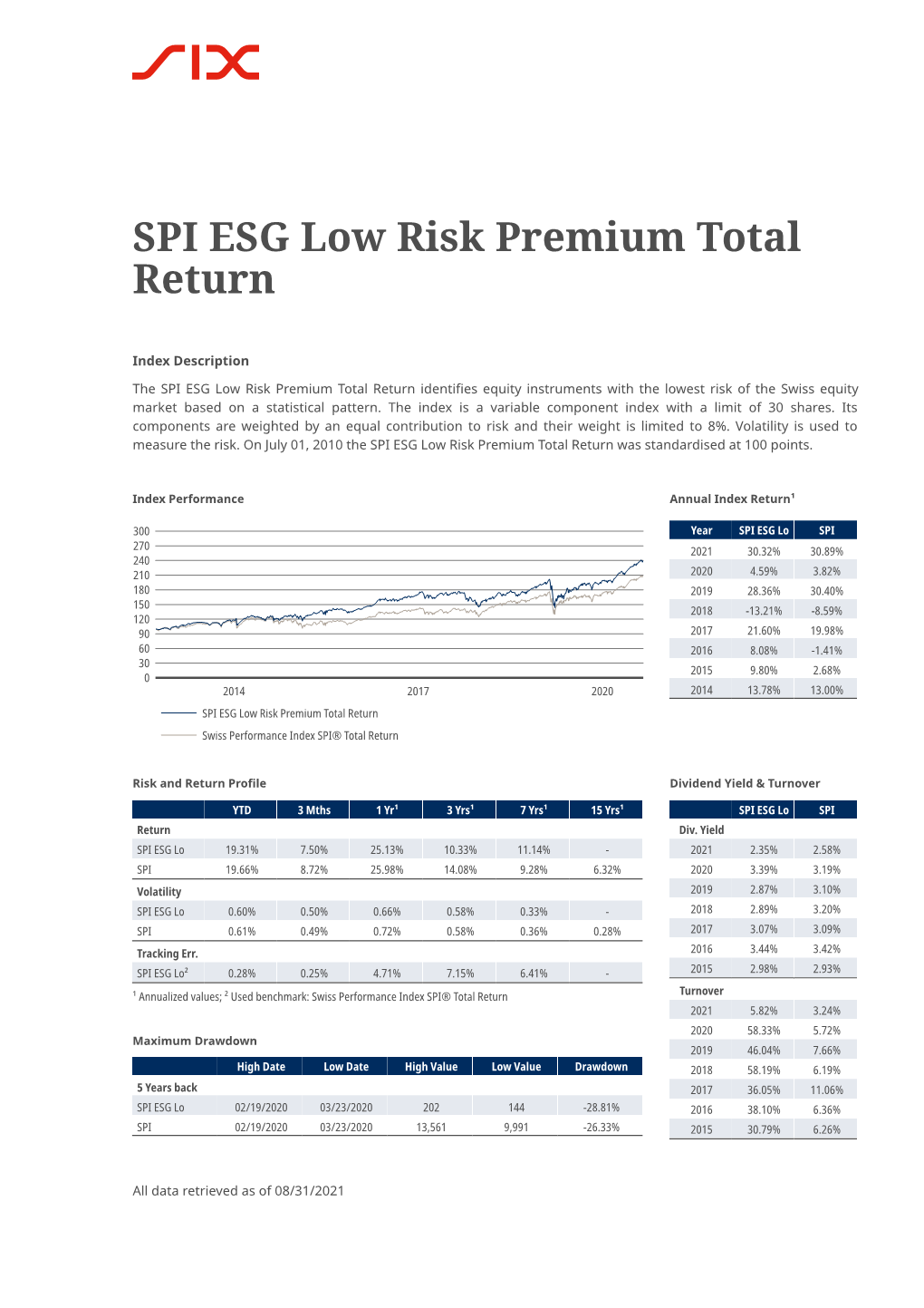 SPI ESG Low Risk Premium Total Return