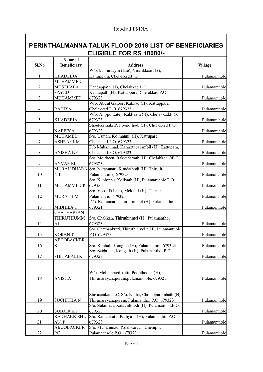 PERINTHALMANNA TALUK FLOOD 2018 LIST of BENEFICIARIES ELIGIBLE for RS 10000/- Name of Sl.No Beneficiary Address Village W/O