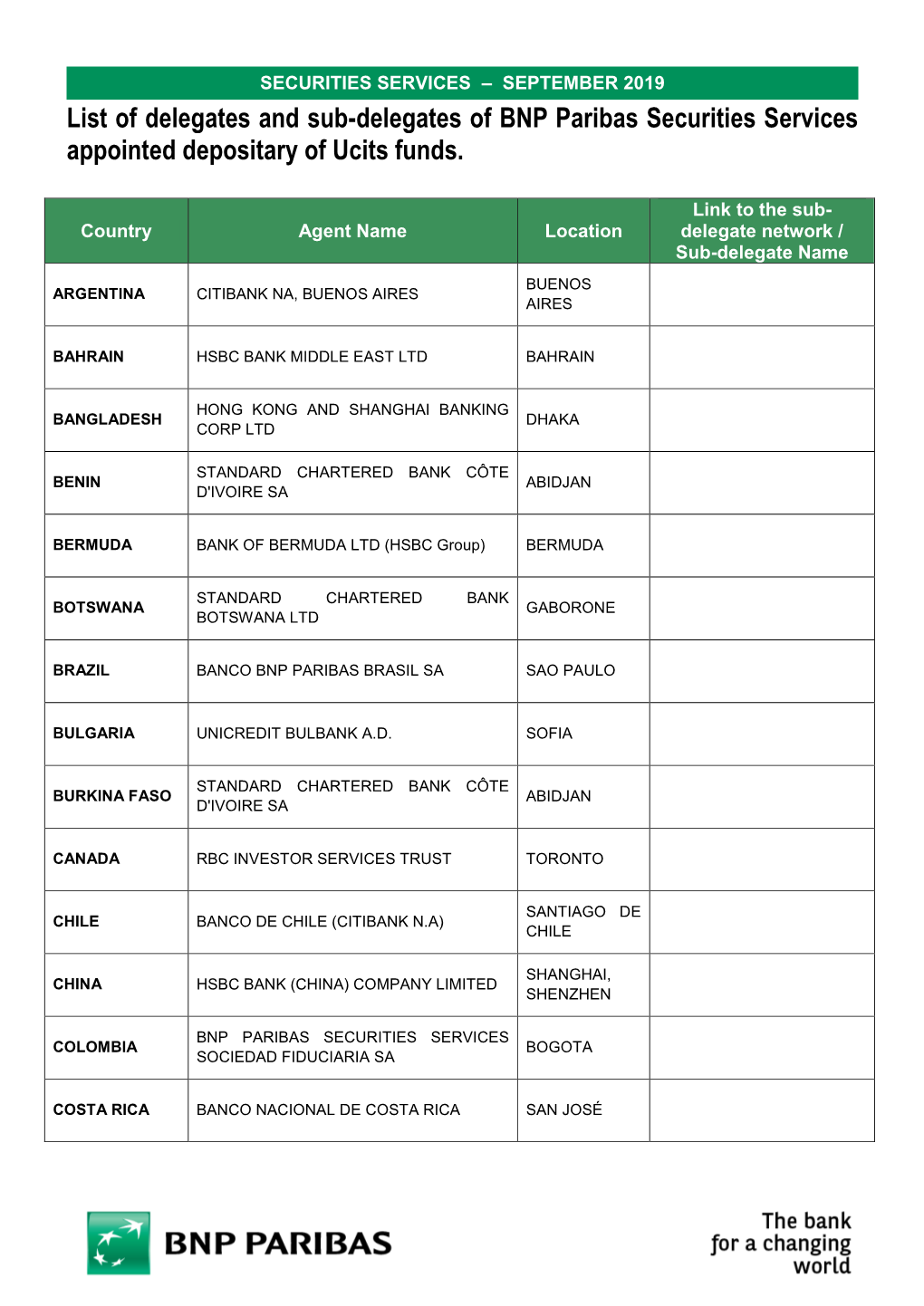 List of Delegates and Sub-Delegates of BNP Paribas Securities Services Appointed Depositary of Ucits Funds