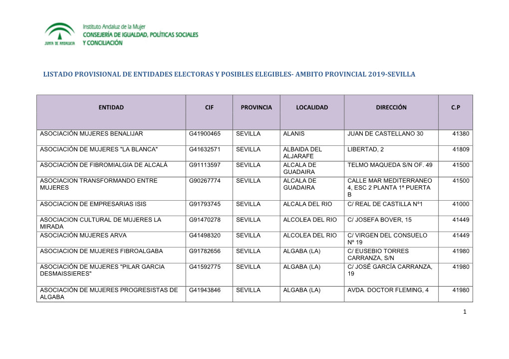Listado Provisional De Entidades Electoras Y Posibles Elegibles- Ambito Provincial 2019-Sevilla