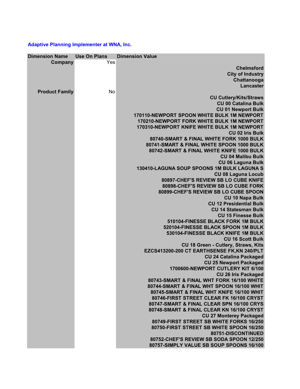 Adaptive Planning Implementer at WNA, Inc. Dimension Name Use On