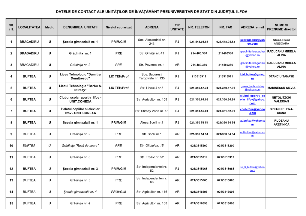 Datele De Contact Ale Unităților De Învățământ Preuniversitar De Stat Din Județul Ilfov