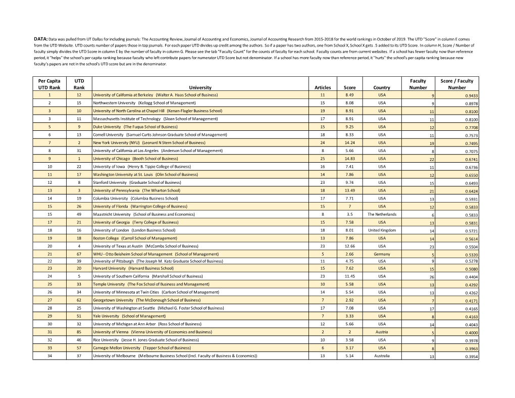 To Download the Accounting World UTD Report