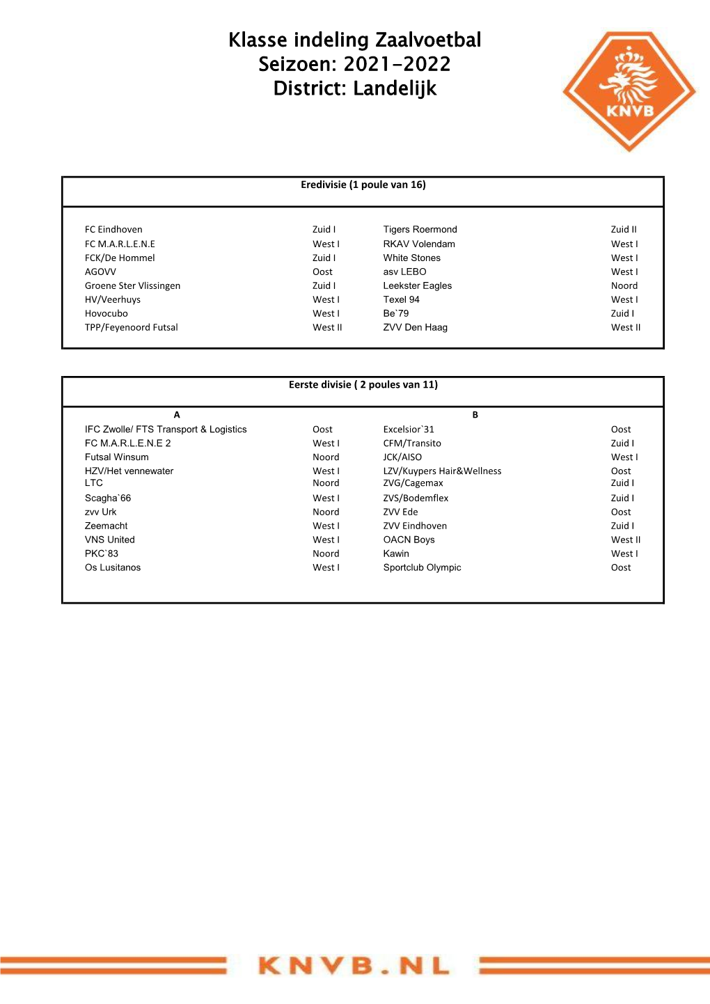 Klasse Indeling Zaalvoetbal Seizoen: 2021-2022 District: Landelijk