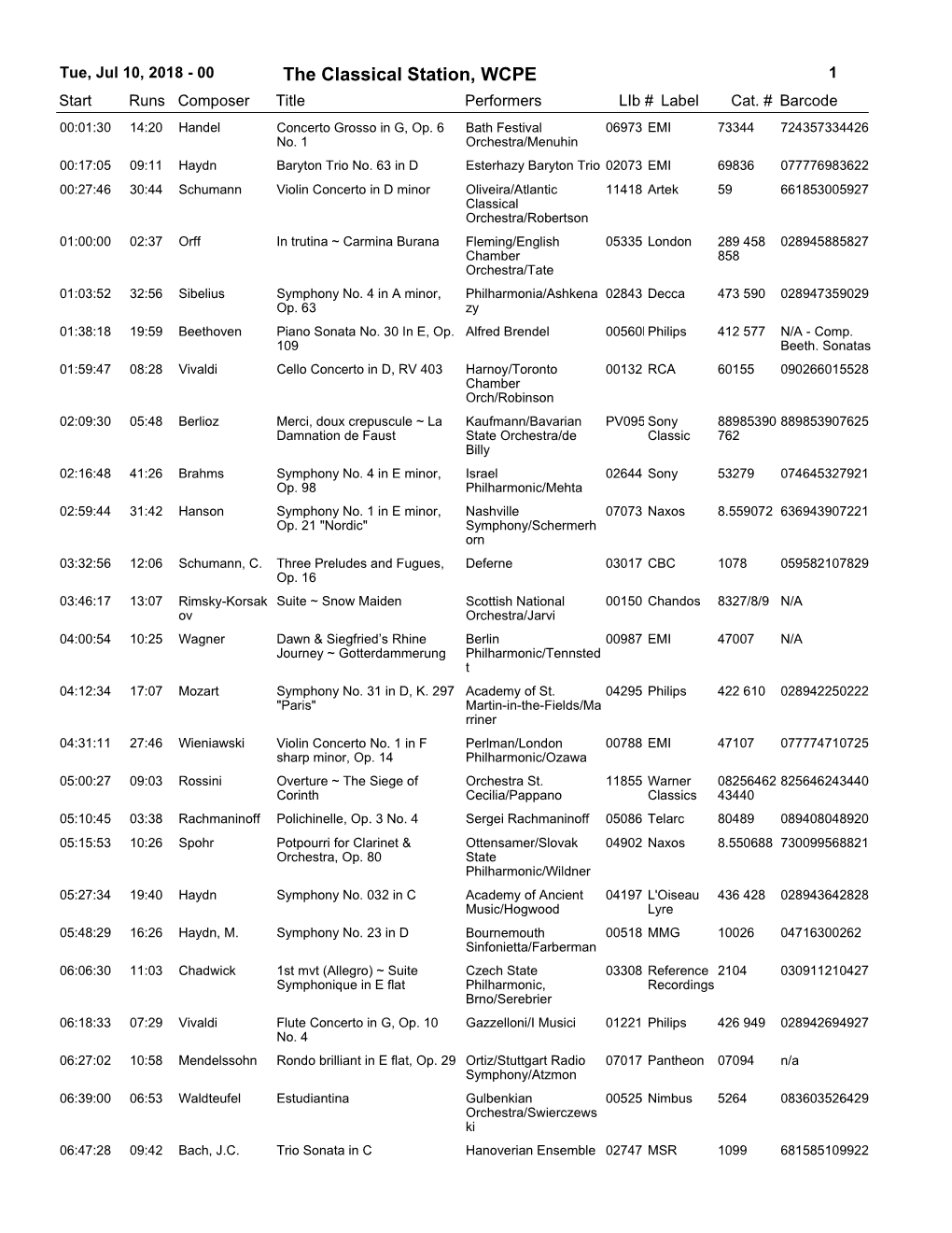 The Classical Station, WCPE 1 Start Runs Composer Title Performerslib # Label Cat