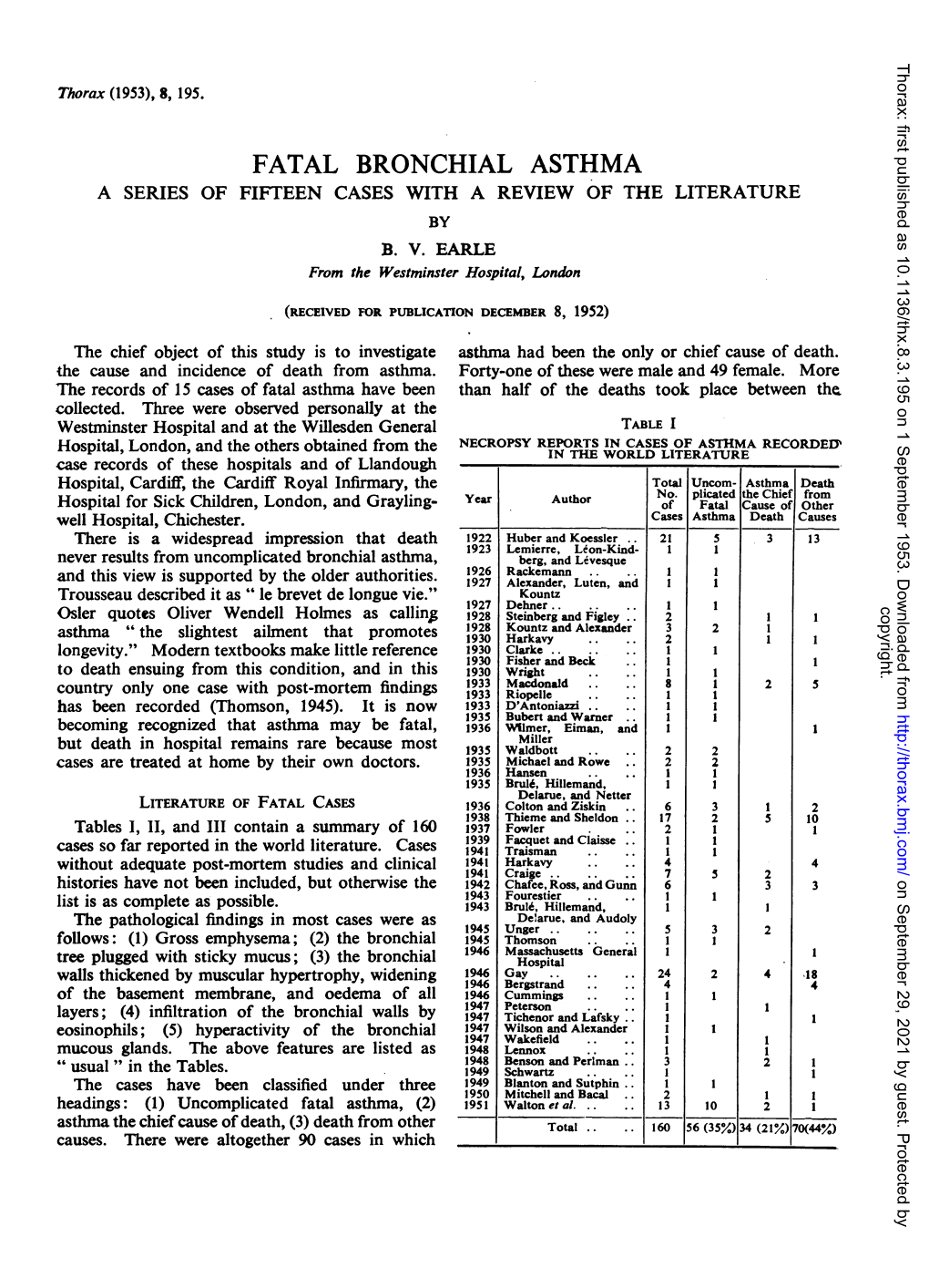 Fatal Bronchial Asthma a Series of Fifteen Cases with a Review of the Literature by B