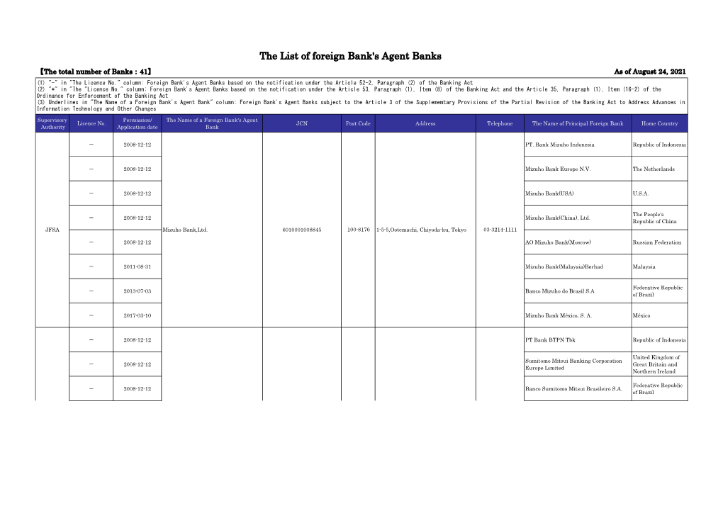 The List of Foreign Bank's Agent Banks