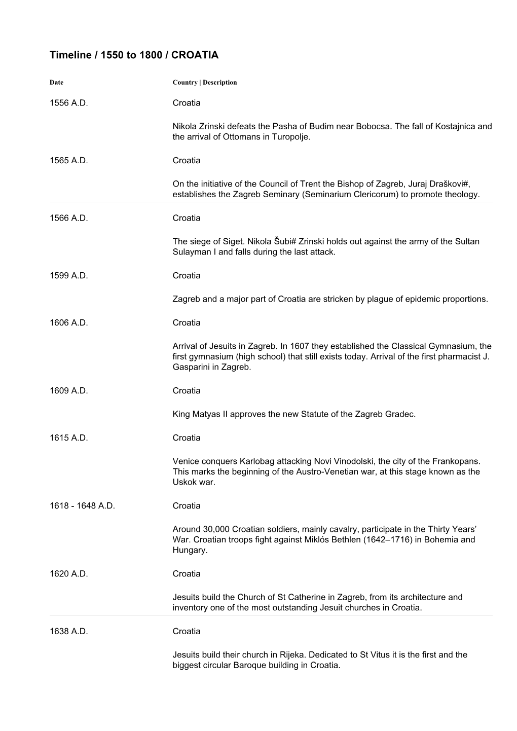 Timeline / 1550 to 1800 / CROATIA