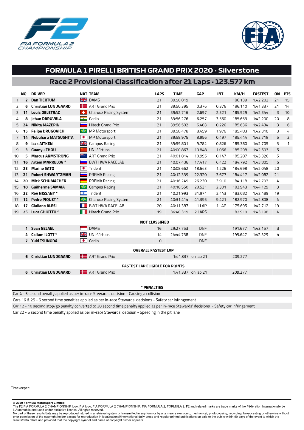 FORMULA 1 PIRELLI BRITISH GRAND PRIX 2020 - Silverstone Race 2 Provisional Classification After 21 Laps - 123.577 Km