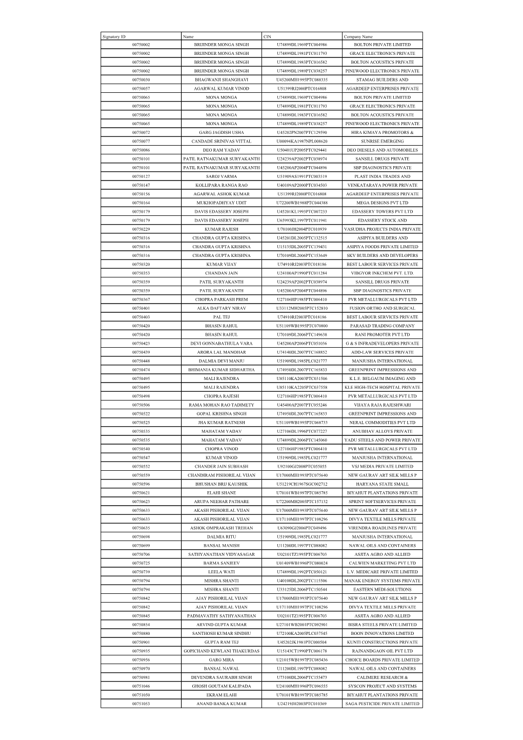 Signatory ID