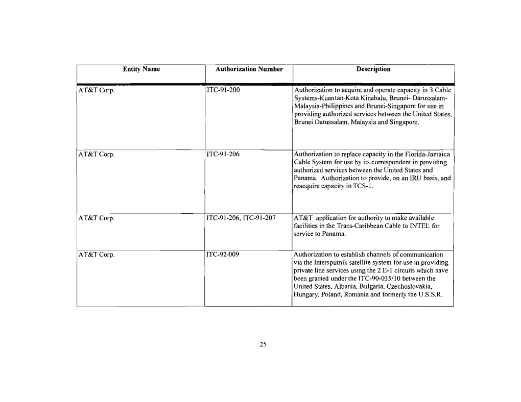 Entity Name Authorization Numher Description AT&T Corp. ITC-91-200