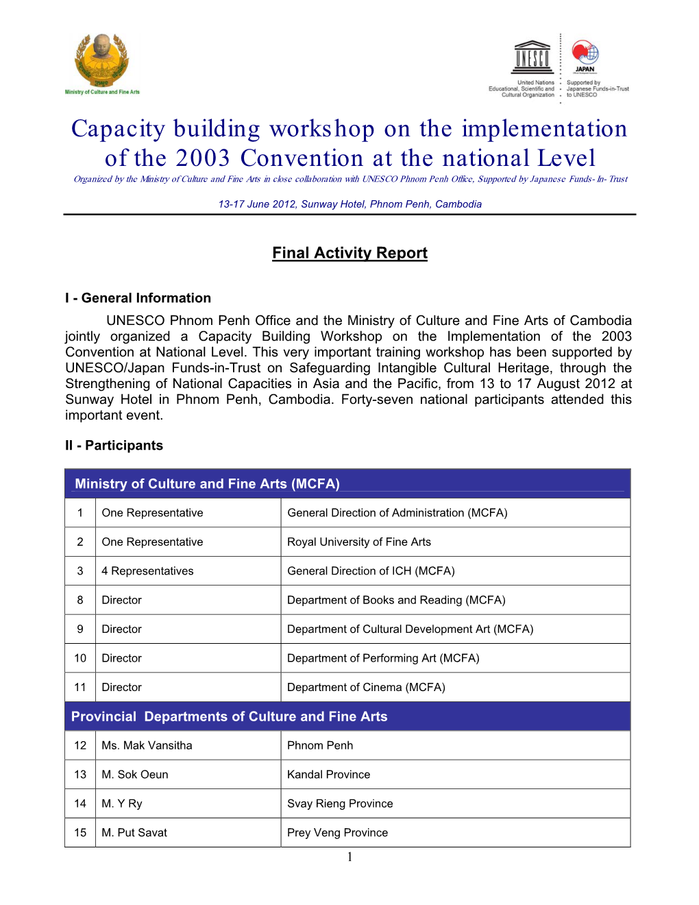 Capacity Building Workshop on the Implementation of the 2003