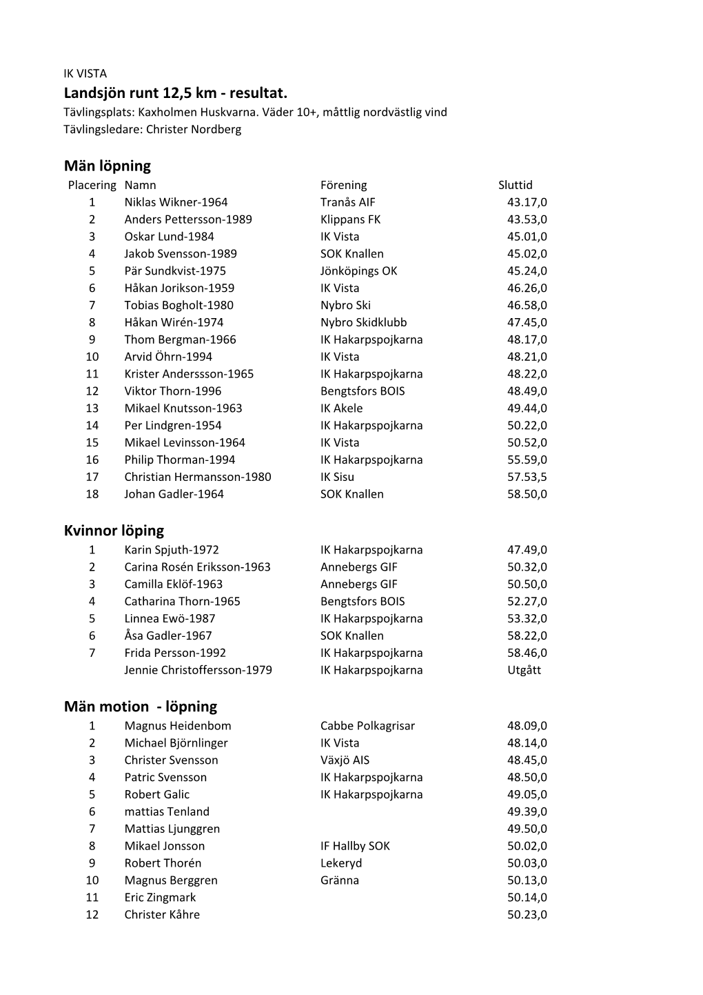 Landsjön Runt 12,5 Km - Resultat