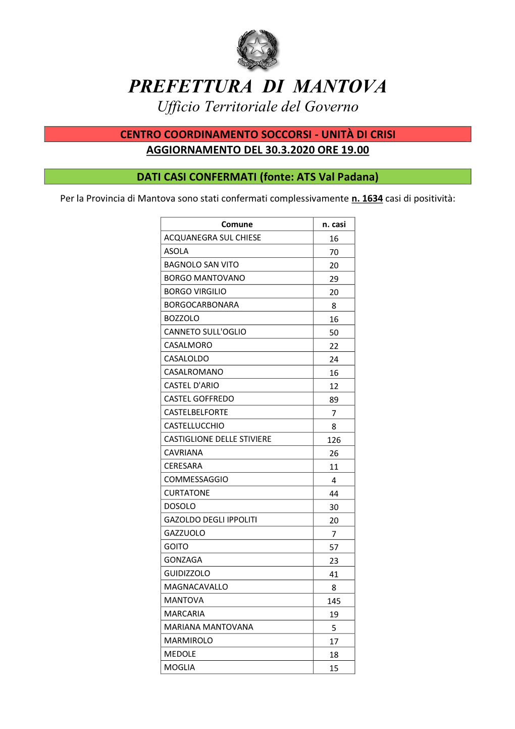 PREFETTURA DI MANTOVA Ufficio Territoriale Del Governo