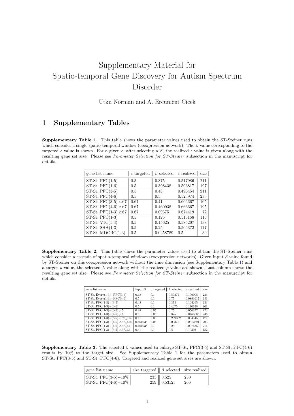 Supplementary Material for Spatio-Temporal Gene Discovery for Autism Spectrum Disorder
