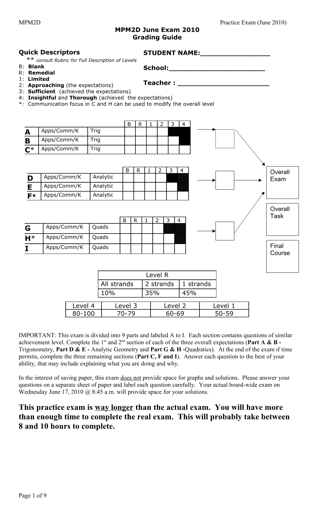 Consult Rubric for Full Description of Levels