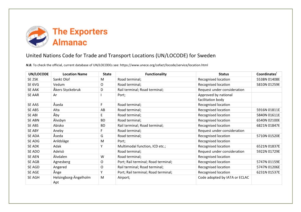 (UN/LOCODE) for Sweden