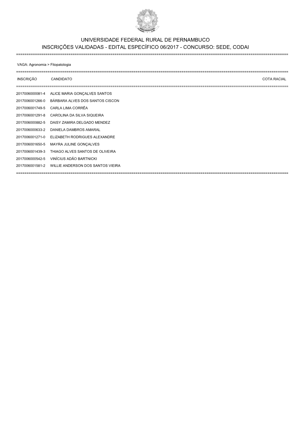 Universidade Federal Rural De Pernambuco Inscrições Validadas - Edital Específico 06/2017 - Concurso: Sede, Codai ======